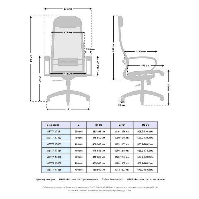 Кресло руководителя МЕТТА B-1m-12/K131 хром 17833 - вид 5